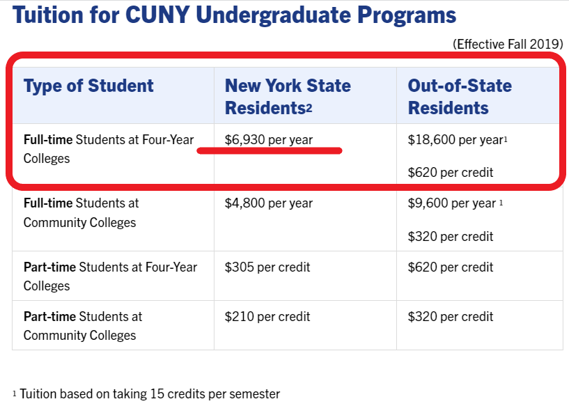 CUNYへの編入申請 ‐ 2022年 Fall Semester きまぐれアメリカ記